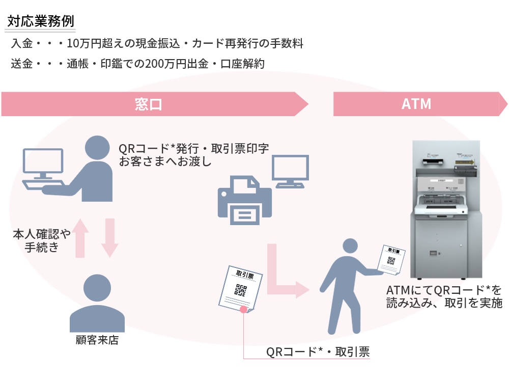 現金レスソリューションの特徴