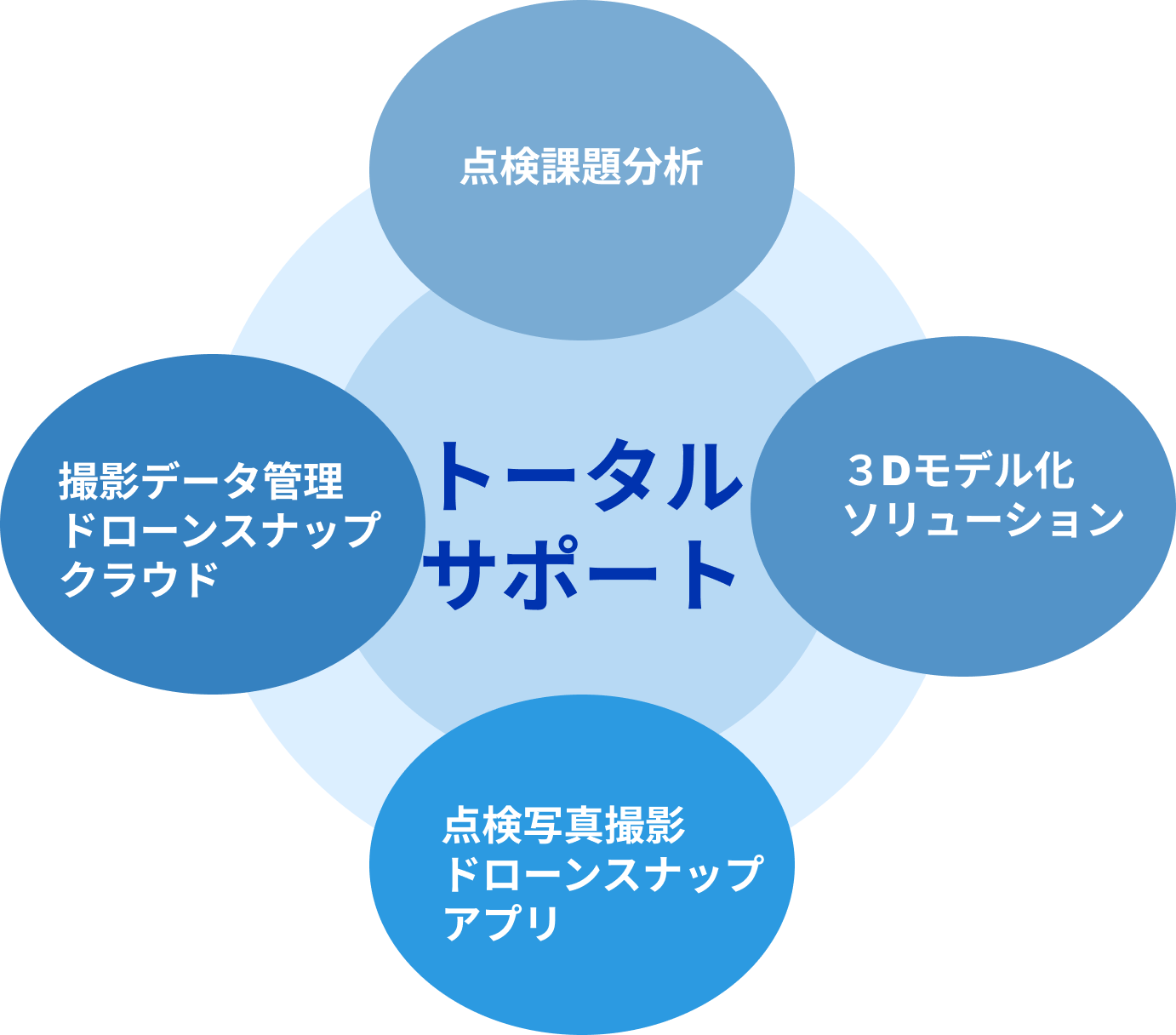 トータルサポートイメージ